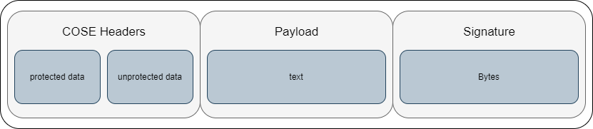 COSESign1