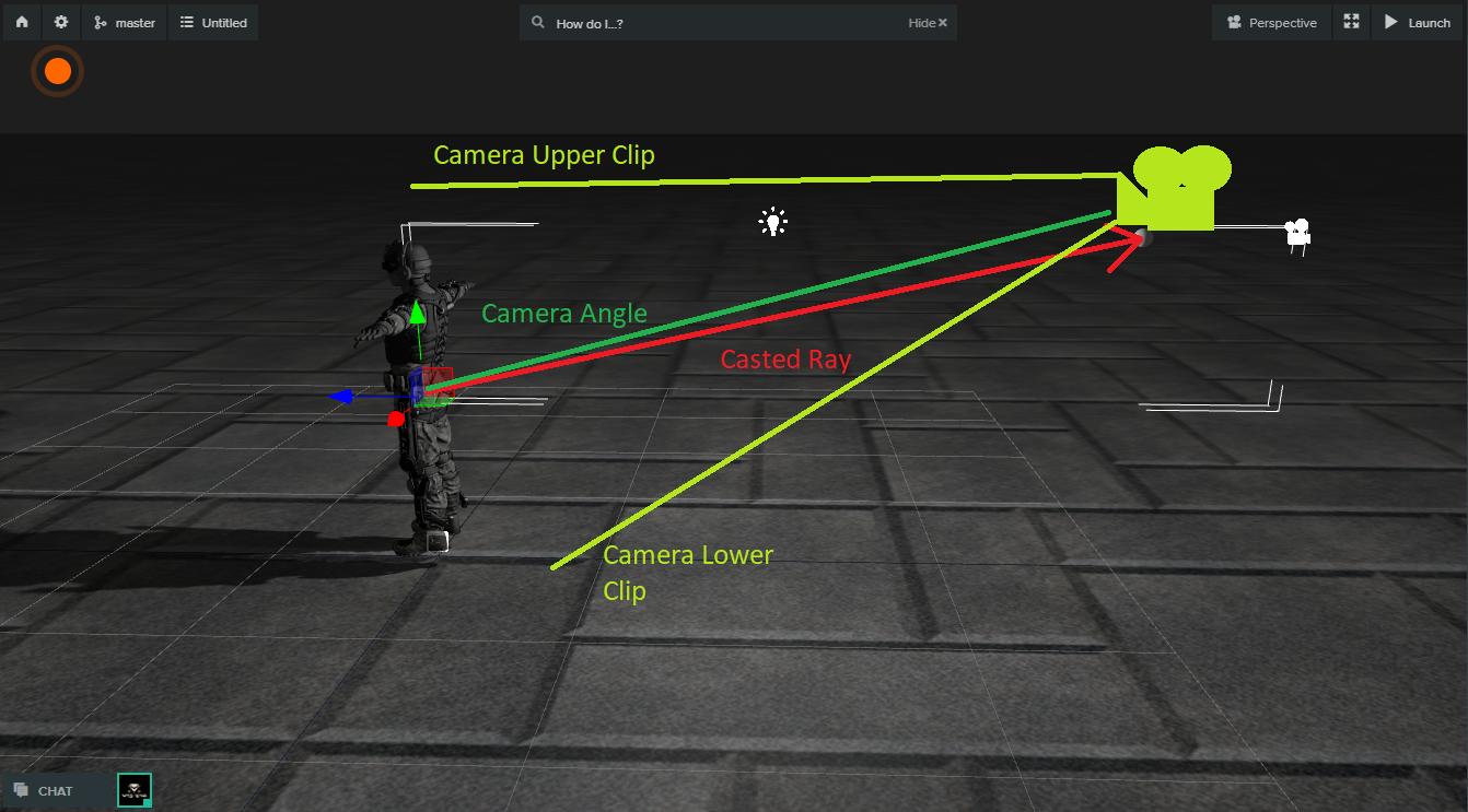 camera explained