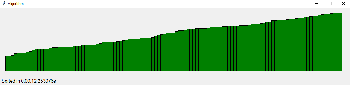 quick sort completed example